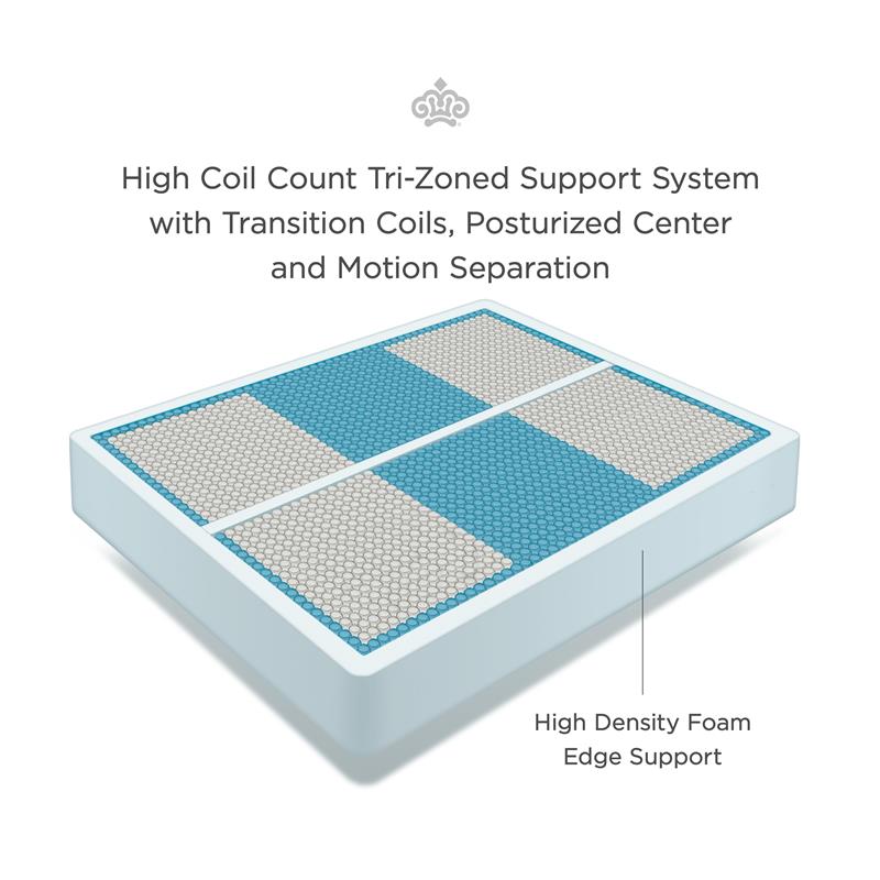 Kingsdown — Trizone Partner Perimeter Edge Coil