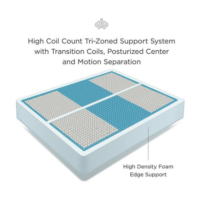 Kingsdown — Trizone Partner Perimeter Edge Coil